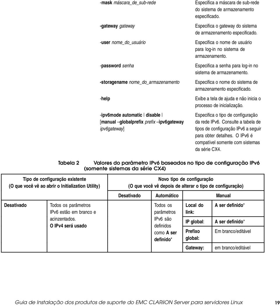 Especifica o nome de usuário para log-in no sistema de armazenamento. Especifica a senha para log-in no sistema de armazenamento. Especifica o nome do sistema de armazenamento especificado.