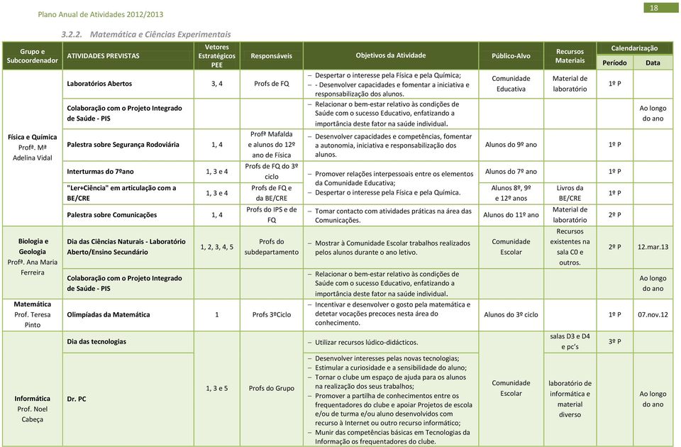 "Ler+Ciência" em articulação com a BE/CRE 1, 3 e 4 Palestra sobre Comunicações 1, 4 Dia das Ciências Naturais - Laboratório Aberto/Ensino Secundário Colaboração com o Projeto Integrado de Saúde - PIS