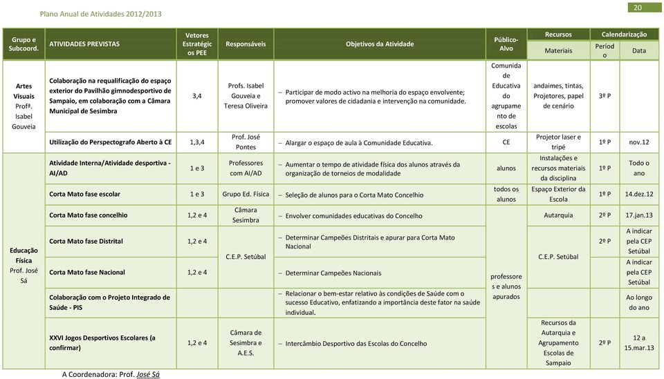 Perspectografo Aberto à CE 1,3,4 Responsáveis Profs. Isabel Gouveia e Teresa Oliveira Prof.