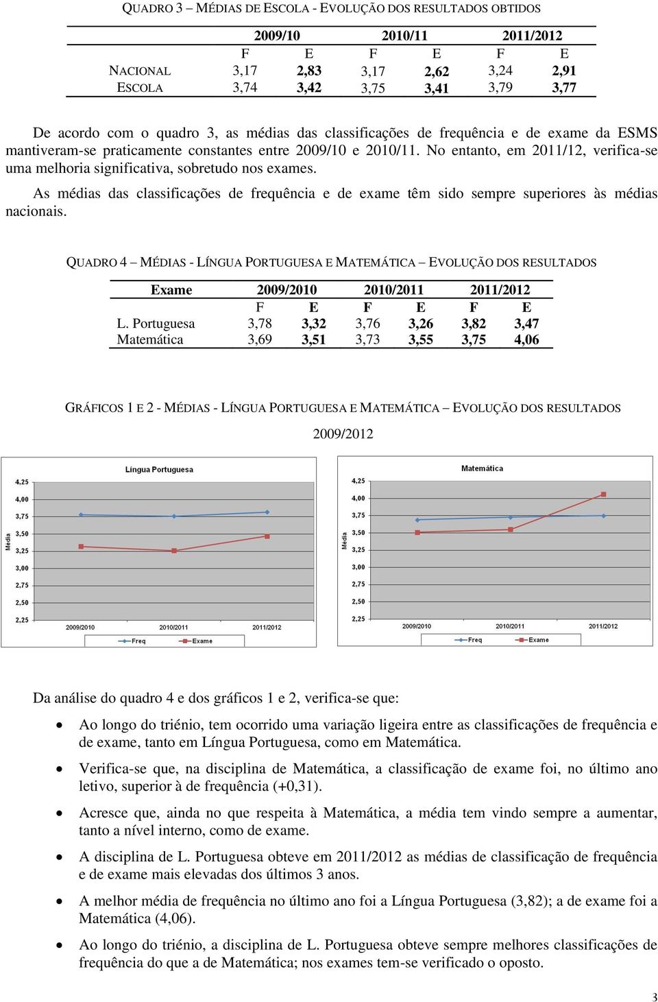 As médias das classificações de frequência e de exame têm sido sempre superiores às médias nacionais.