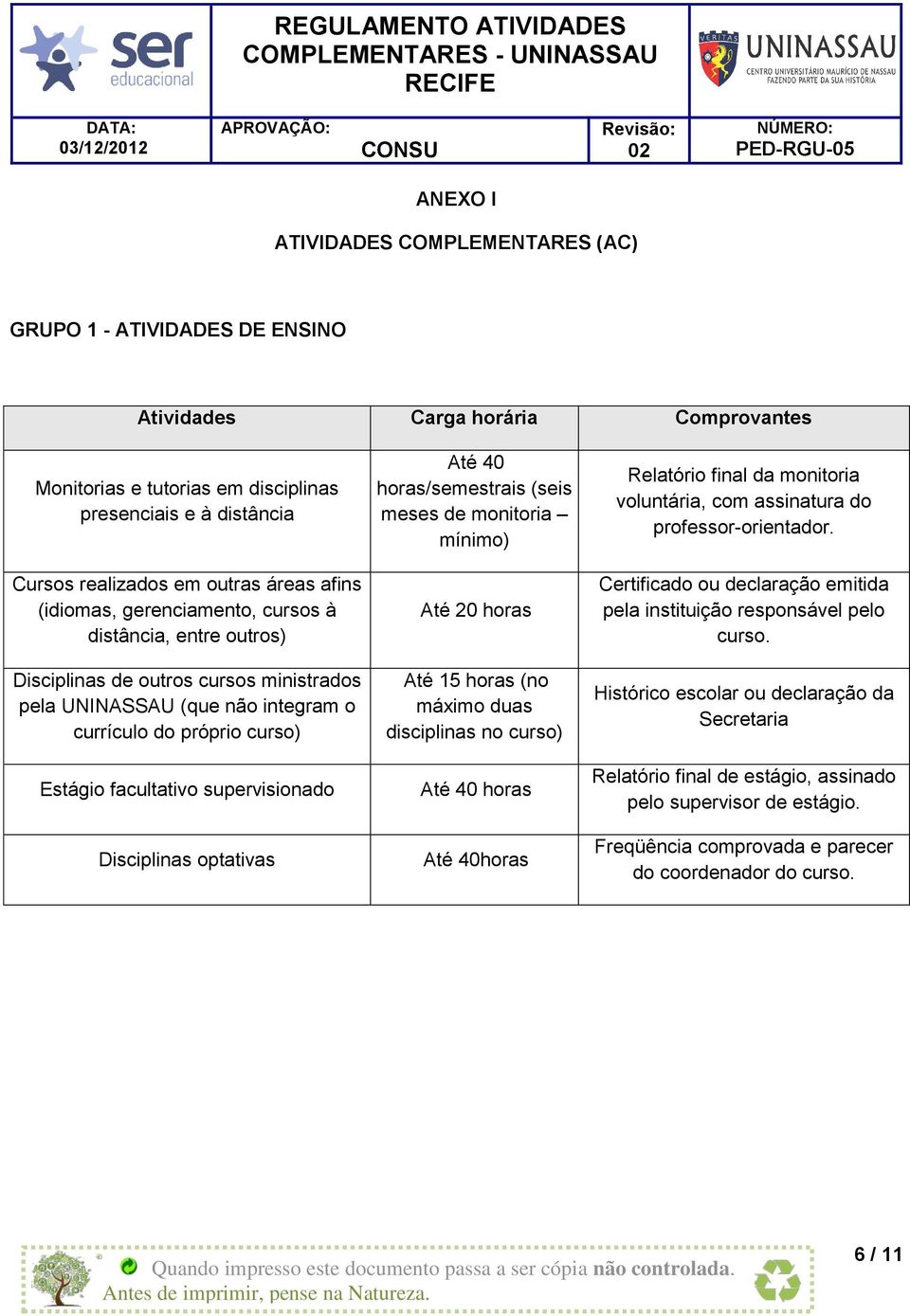 supervisionado Disciplinas optativas Até 40 horas/semestrais (seis meses de monitoria mínimo) Até 20 horas Até 15 horas (no máximo duas disciplinas no curso) Até 40 horas Até 40horas Relatório final