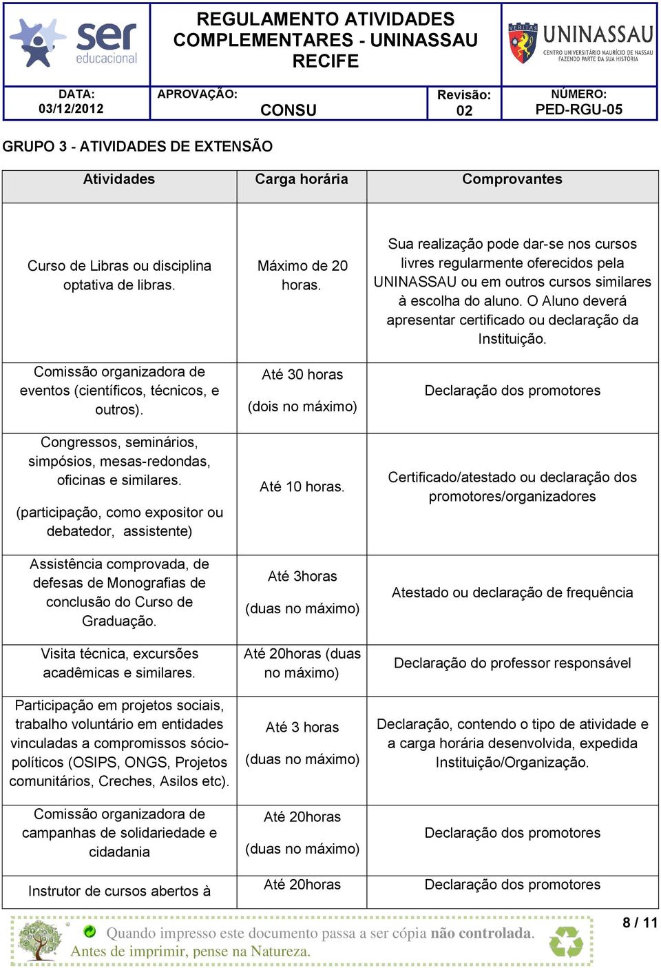 (participação, como expositor ou debatedor, assistente) Assistência comprovada, de defesas de Monografias de conclusão do Curso de Graduação. Visita técnica, excursões acadêmicas e similares.