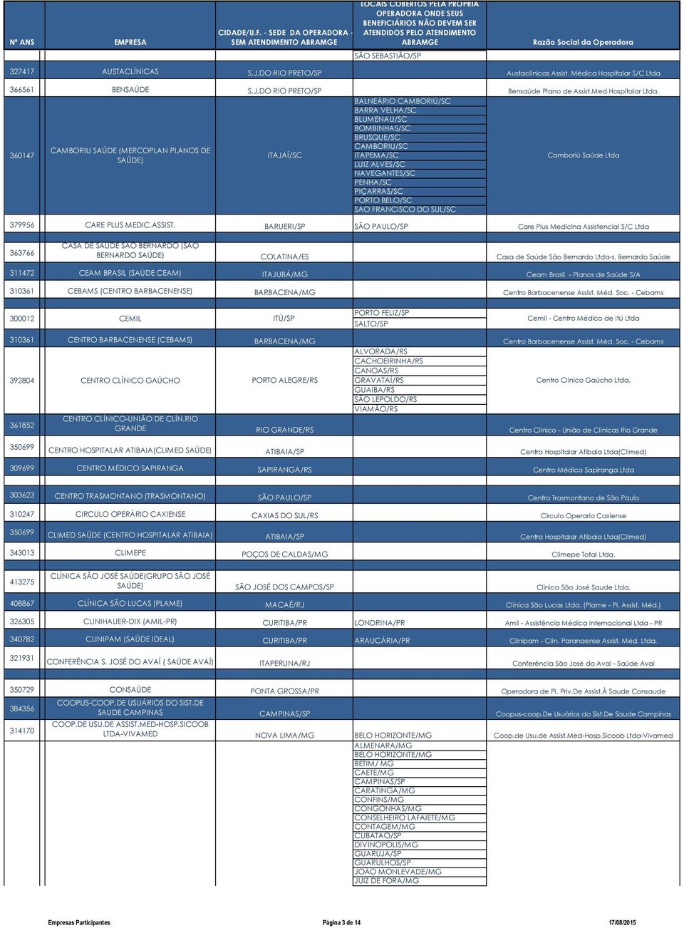 BALNEÁRIO CAMBORIÚ/SC BARRA VELHA/SC BLUMENAU/SC BOMBINHAS/SC BRUSQUE/SC 360147 CAMBORIU SAÚDE (MERCOPLAN PLANOS DE SAÚDE) ITAJAÍ/SC CAMBORIÚ/SC ITAPEMA/SC LUIZ ALVES/SC NAVEGANTES/SC PENHA/SC