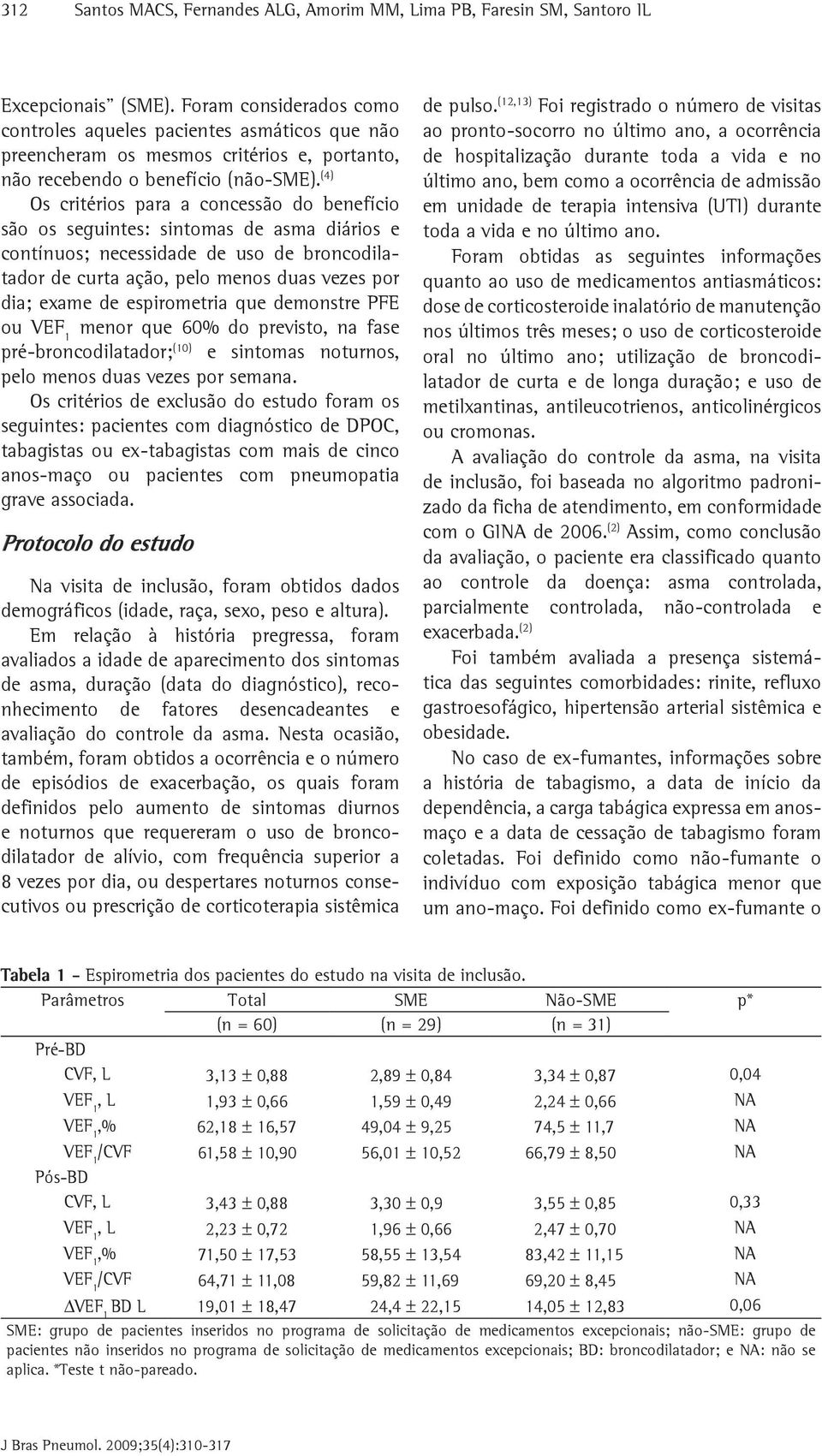 (4) Os critérios para a concessão do benefício são os seguintes: sintomas de asma diários e contínuos; necessidade de uso de broncodilatador de curta ação, pelo menos duas vezes por dia; exame de