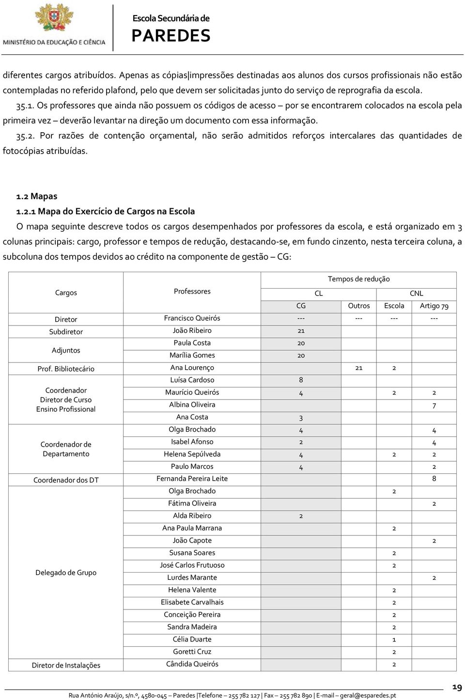 Os professores que ainda não possuem os códigos de acesso por se encontrarem colocados na escola pela primeira vez deverão levantar na direção um documento com essa informação. 35.2.