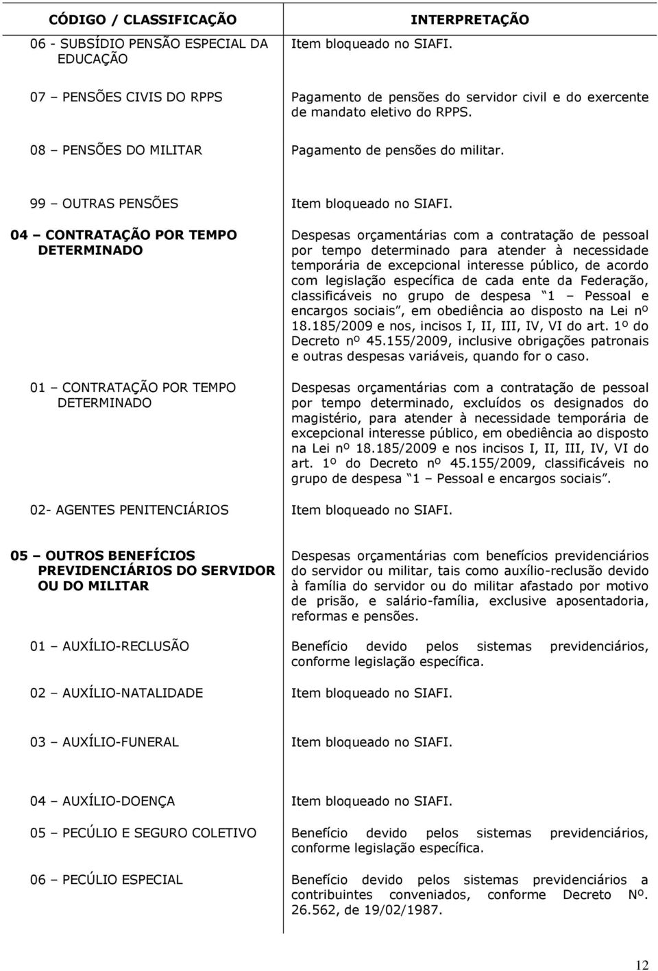 04 CONTRATAÇÃO POR TEMPO DETERMINADO 01 CONTRATAÇÃO POR TEMPO DETERMINADO Despesas orçamentárias com a contratação de pessoal por tempo determinado para atender à necessidade temporária de