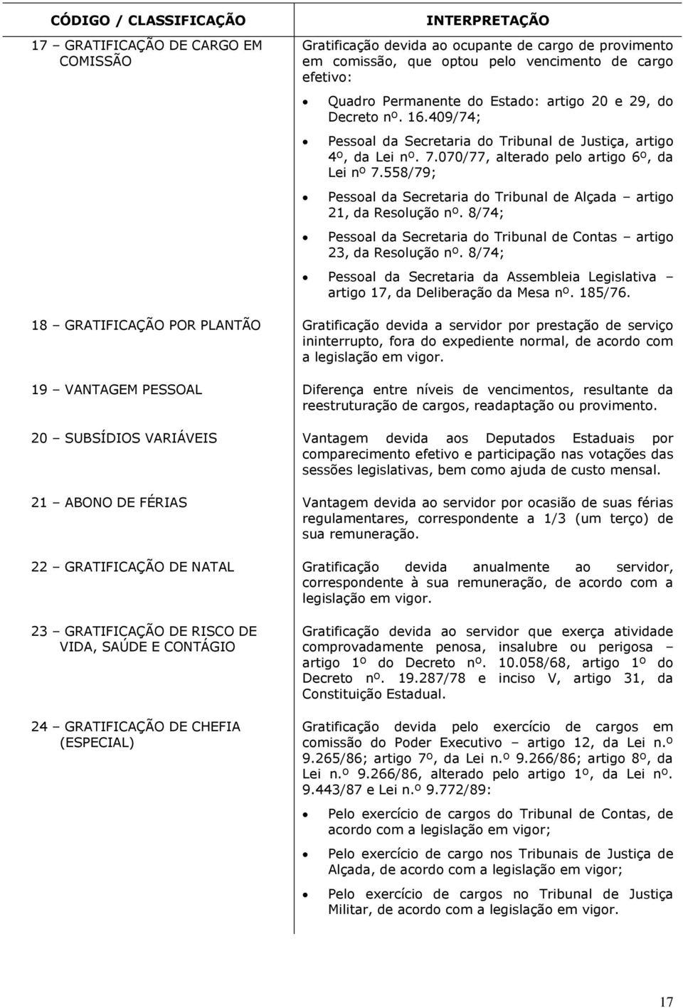 558/79; Pessoal da Secretaria do Tribunal de Alçada artigo 21, da Resolução nº. 8/74; Pessoal da Secretaria do Tribunal de Contas artigo 23, da Resolução nº.