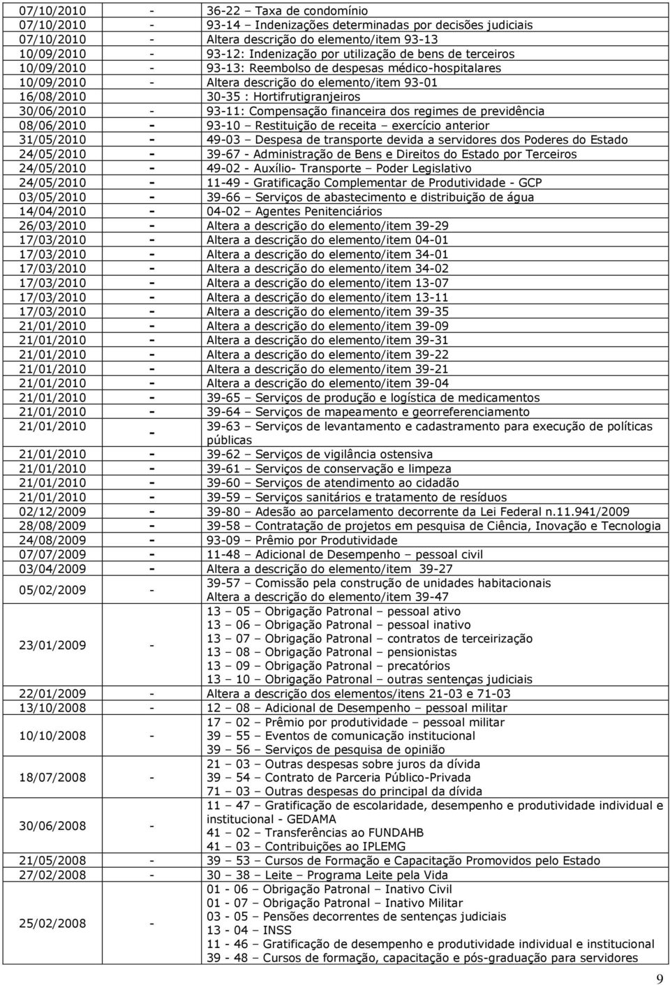 Compensação financeira dos regimes de previdência 08/06/2010-93-10 Restituição de receita exercício anterior 31/05/2010-49-03 Despesa de transporte devida a servidores dos Poderes do Estado