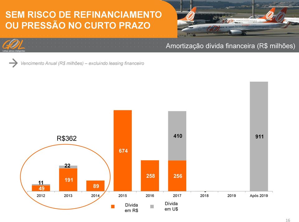 financeir R$362 674 410 911 22 258 256 191 11 49 89 2012 2013 2014 2015