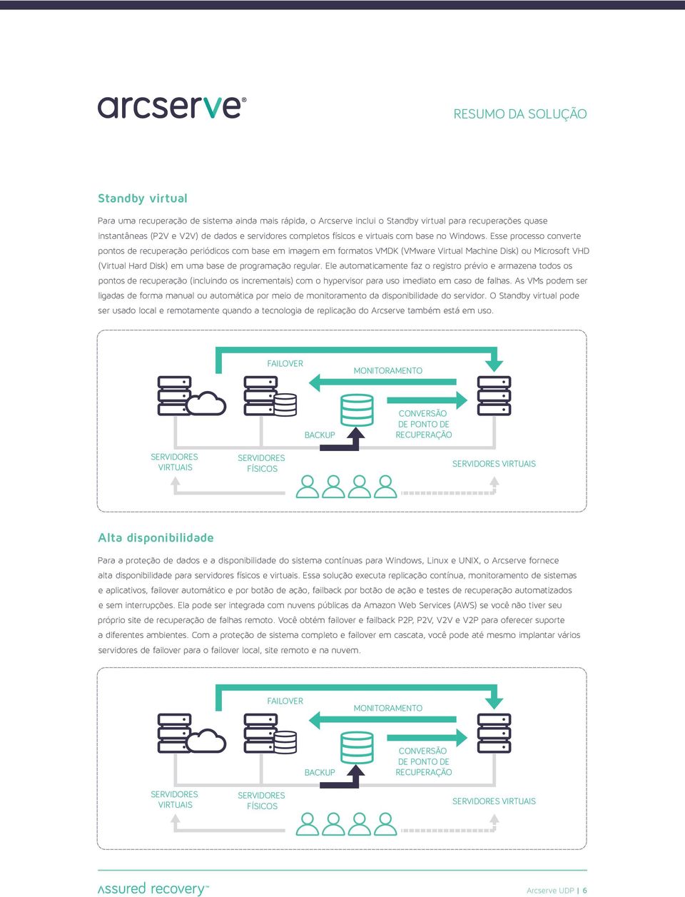 Esse processo converte pontos de recuperação periódicos com base em imagem em formatos VMDK (VMware Virtual Machine Disk) ou Microsoft VHD (Virtual Hard Disk) em uma base de programação regular.