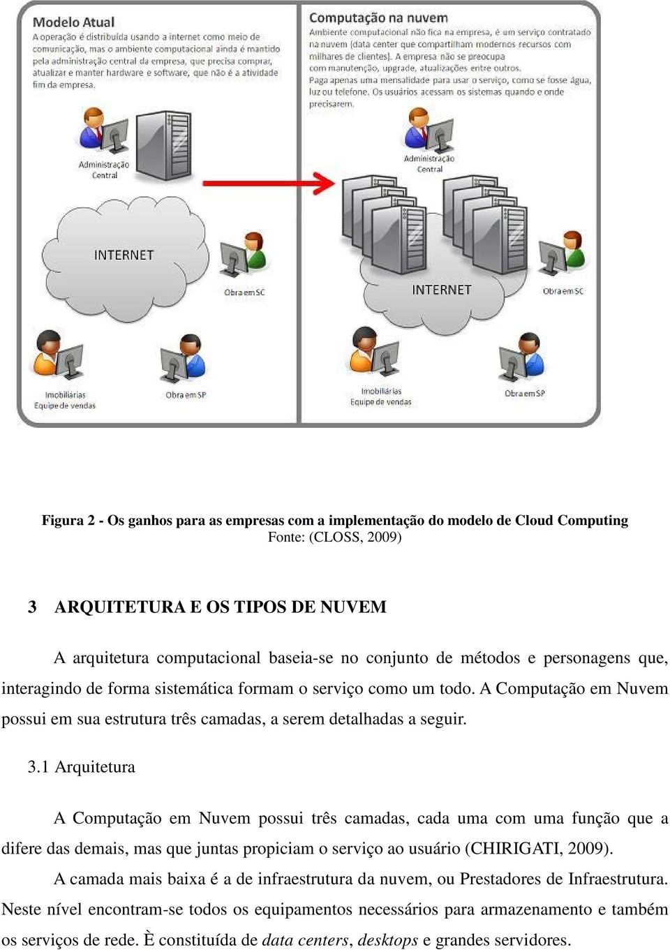 1 Arquitetura A Computação em Nuvem possui três camadas, cada uma com uma função que a difere das demais, mas que juntas propiciam o serviço ao usuário (CHIRIGATI, 2009).