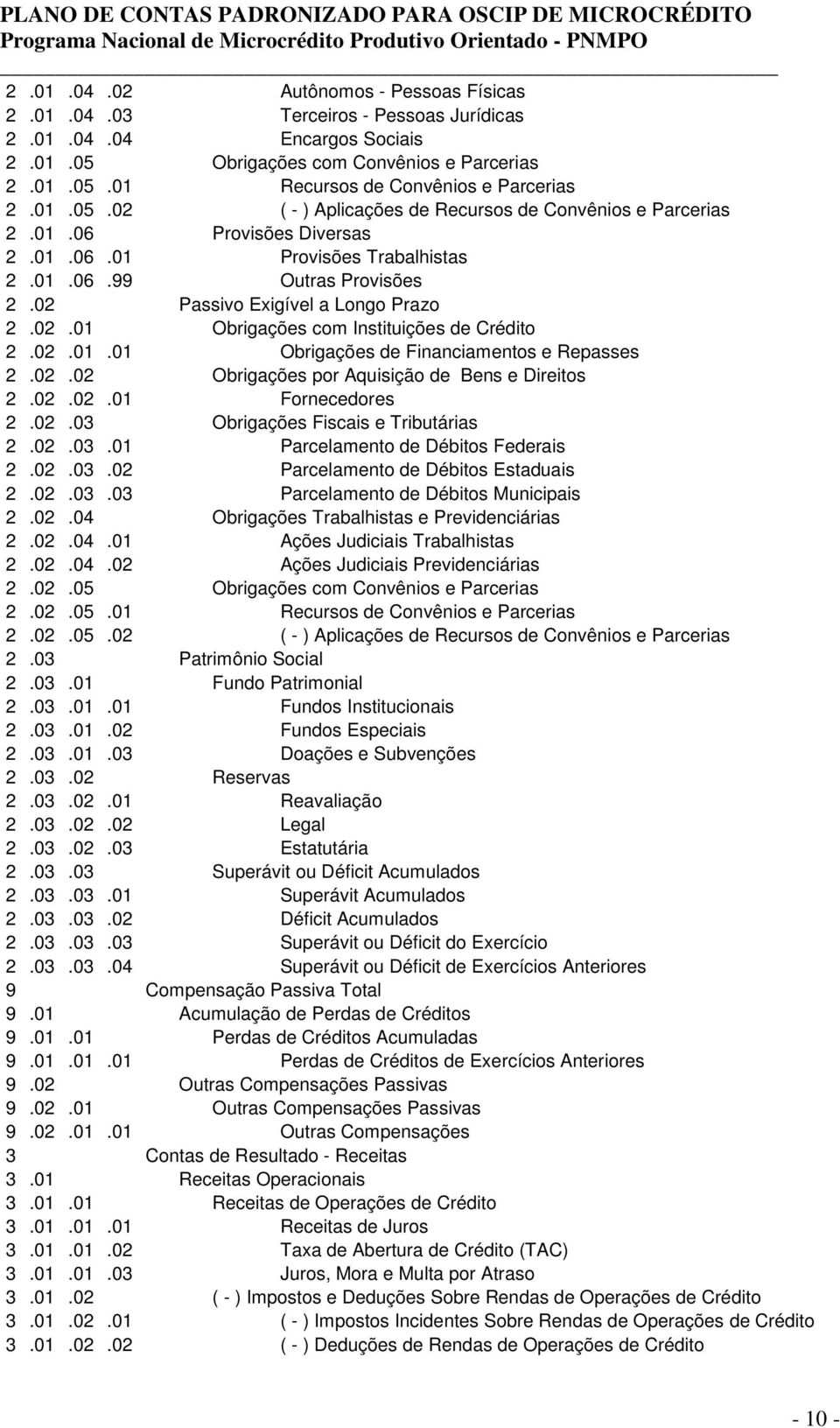 02.01.01 Obrigações de Financiamentos e Repasses 2.02.02 Obrigações por Aquisição de Bens e Direitos 2.02.02.01 Fornecedores 2.02.03 Obrigações Fiscais e Tributárias 2.02.03.01 Parcelamento de Débitos Federais 2.