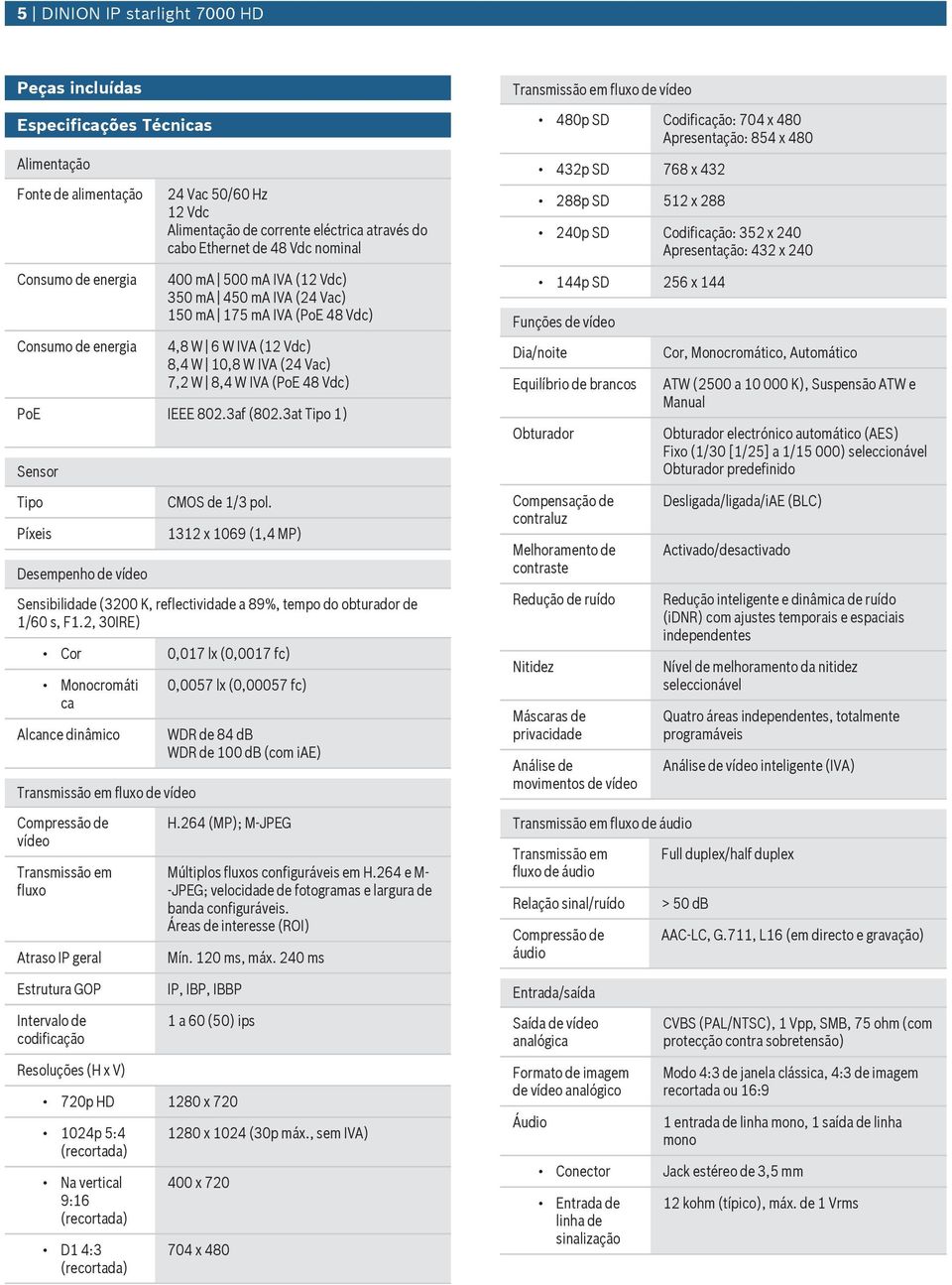 IEEE 802.3af (802.3at Tipo 1) Sensor Tipo Píxeis Desempenho de vídeo CMOS de 1/3 pol. 1312 x 1069 (1,4 MP) Sensibilidade (3200 K, reflectividade a 89%, tempo do obtrador de 1/60 s, F1.