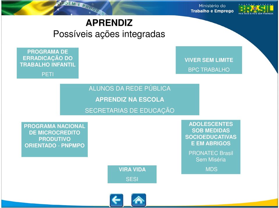 EDUCAÇÃO PROGRAMA NACIONAL DE MICROCREDITO PRODUTIVO ORIENTADO - PNPMPO VIRA VIDA SESI