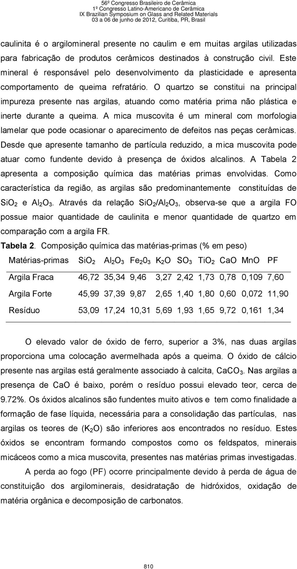 O quartzo se constitui na principal impureza presente nas argilas, atuando como matéria prima não plástica e inerte durante a queima.