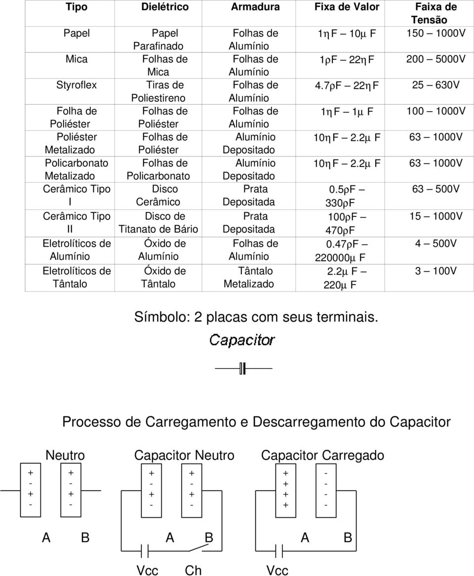 2 F 63 1000V Metalizado Poliéster Depositado Policarbonato Folhas de Alumínio 10 F 2.2 F 63 1000V Metalizado Policarbonato Depositado Cerâmico Tipo Disco Prata 0.