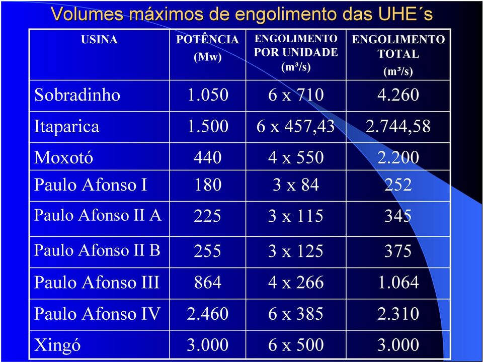 744,58 Moxotó 440 4 x 550 2.