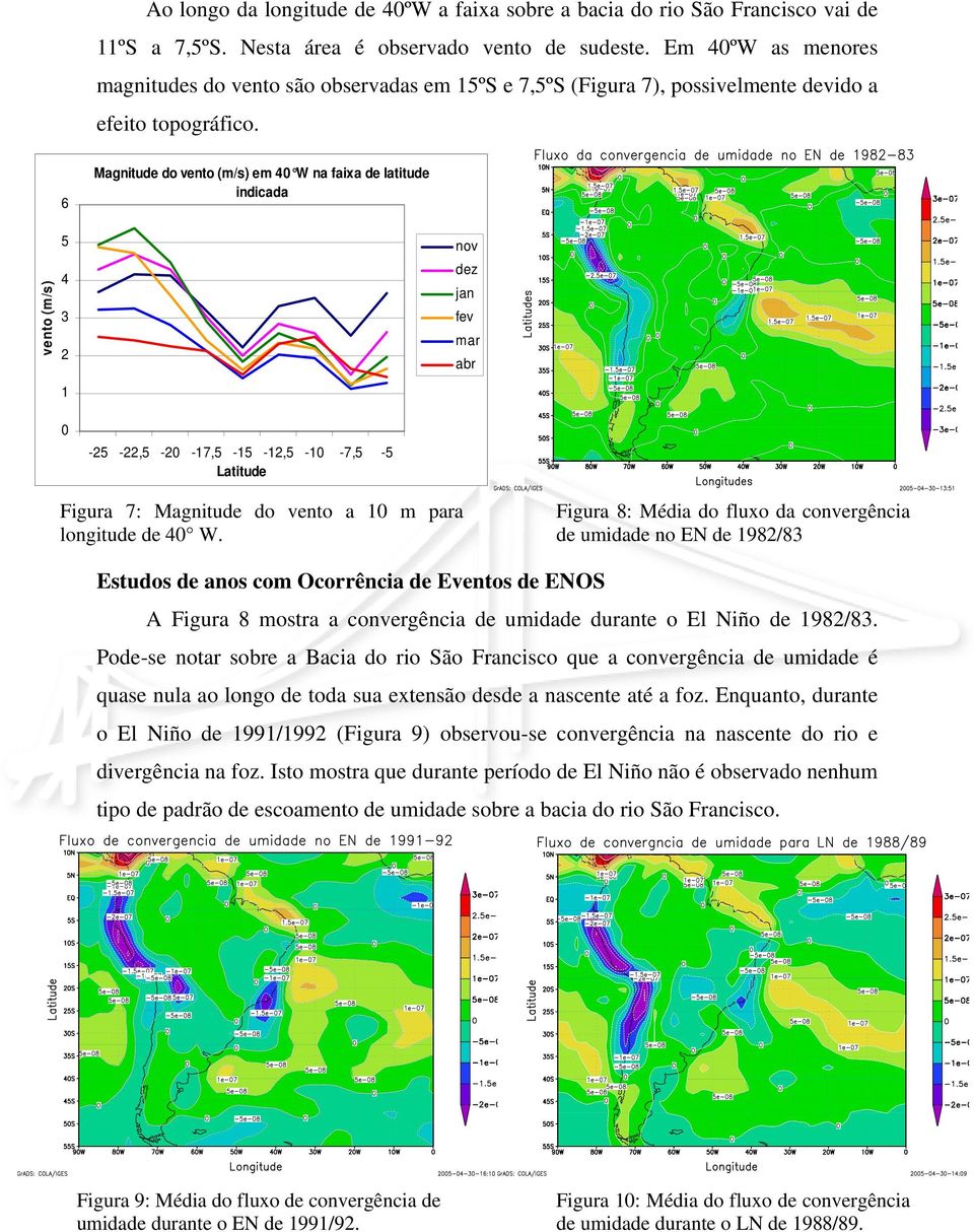 6 Magnitude do vento (m/s) em 4 W na faixa de latitude indicada vento (m/s) 5 4 3 2 Latitude Figura 7: Magnitude do vento a m para longitude de 4 W.