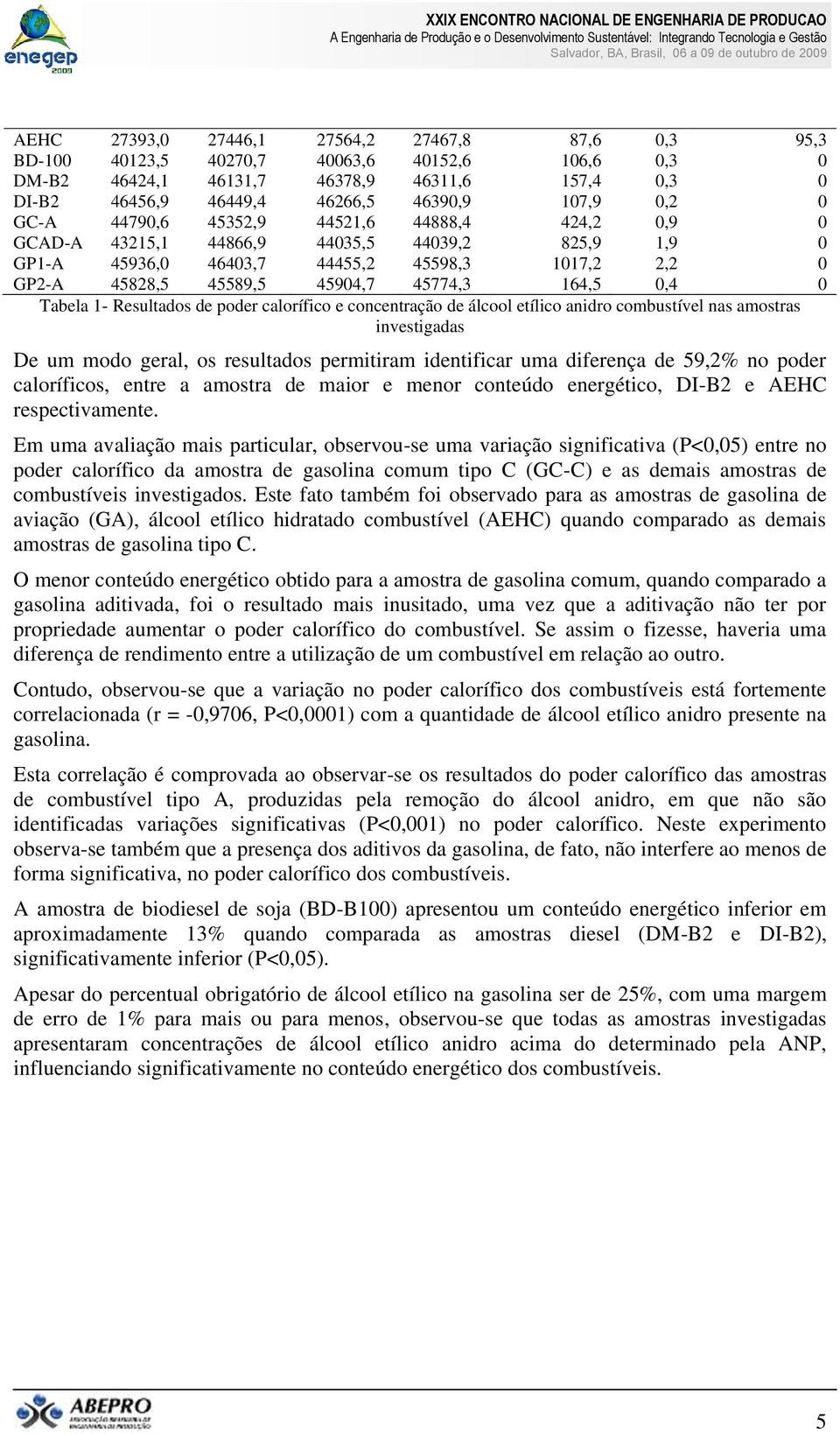 0,4 0 Tabela 1- Resultados de poder calorífico e concentração de álcool etílico anidro combustível nas amostras investigadas De um modo geral, os resultados permitiram identificar uma diferença de