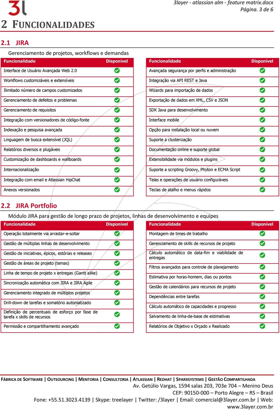 Indexação e pesquisa avançada Linguagem de busca extensível (JQL) Relatórios diversos e plugáveis Customização de dashboards e wallboards Internacionalização Integração com email e Atlassian HipChat