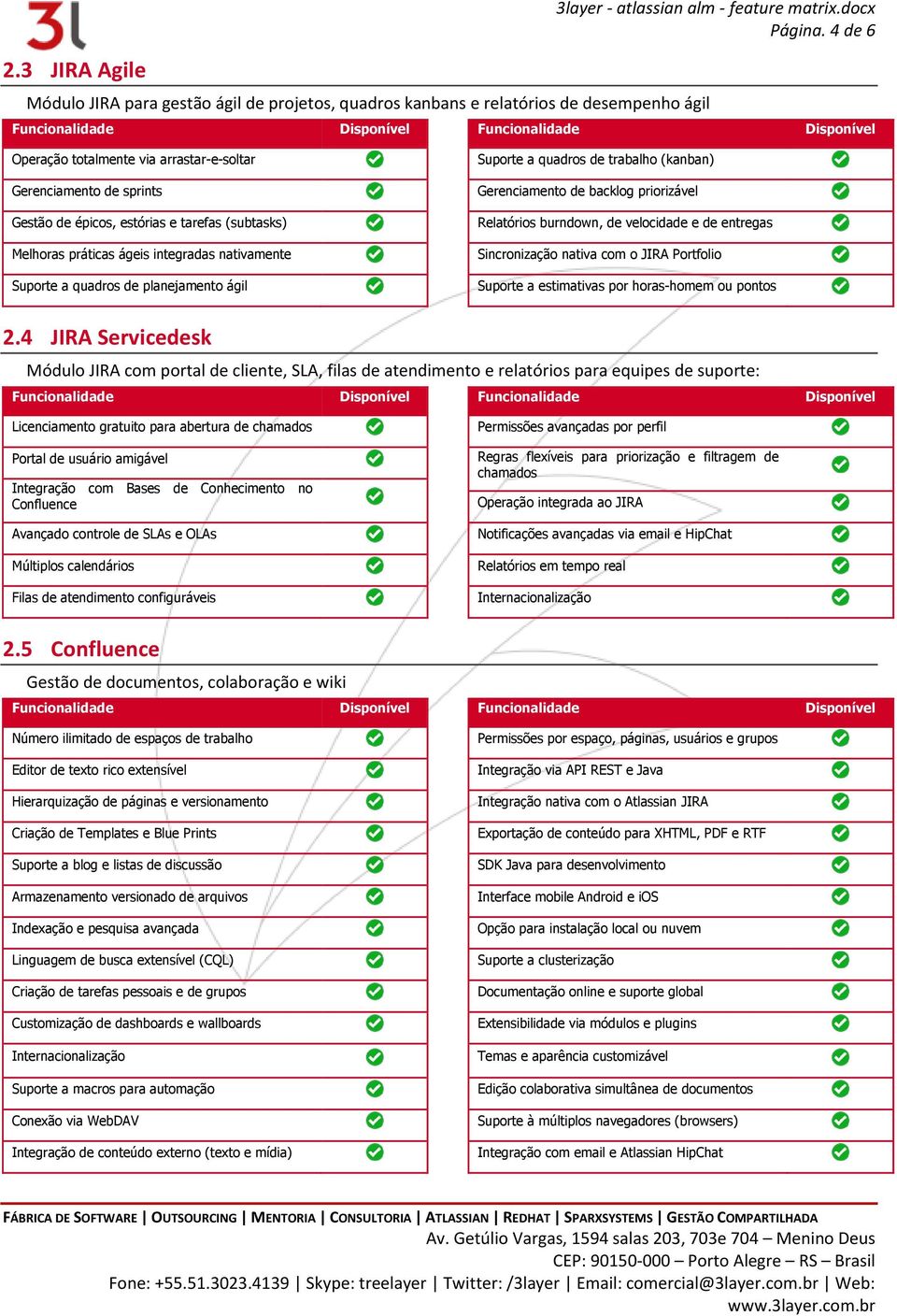 tarefas (subtasks) Melhoras práticas ágeis integradas nativamente Suporte a quadros de planejamento ágil Suporte a quadros de trabalho (kanban) Gerenciamento de backlog priorizável Relatórios