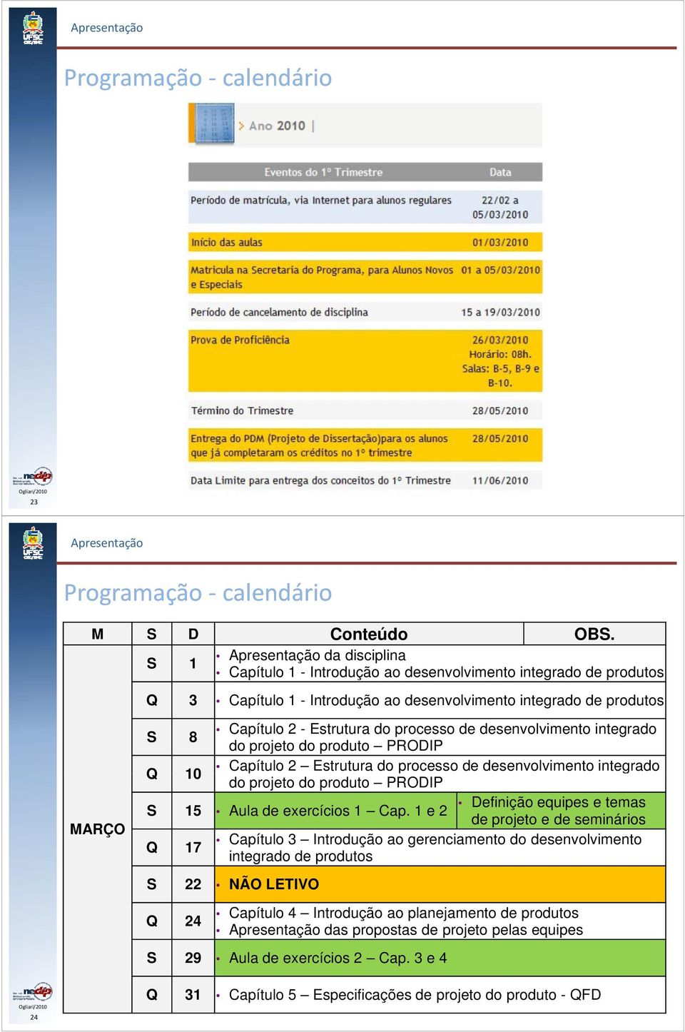 de desenvolvimento integrado do projeto do produto PRODIP Q 10 Capítulo 2 Estrutura do processo de desenvolvimento integrado do projeto do produto PRODIP Definição equipes e temas S 15 Aula de