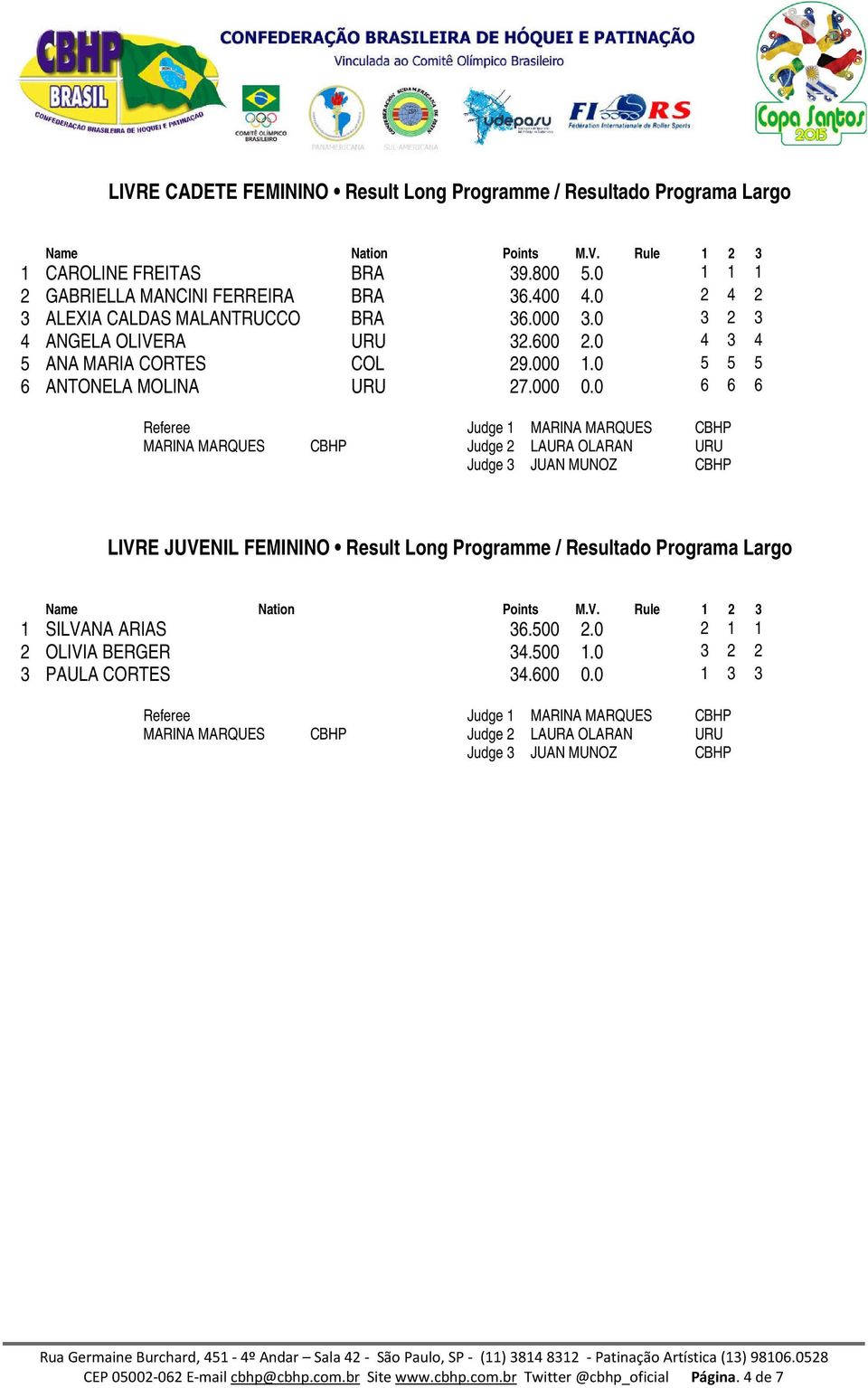 0 6 6 6 MARINA MARQUES CBHP Judge 2 LAURA OLARAN URU LIVRE JUVENIL FEMININO Result Long Programme / Resultado Programa Largo 1 SILVANA ARIAS 36.500 2.