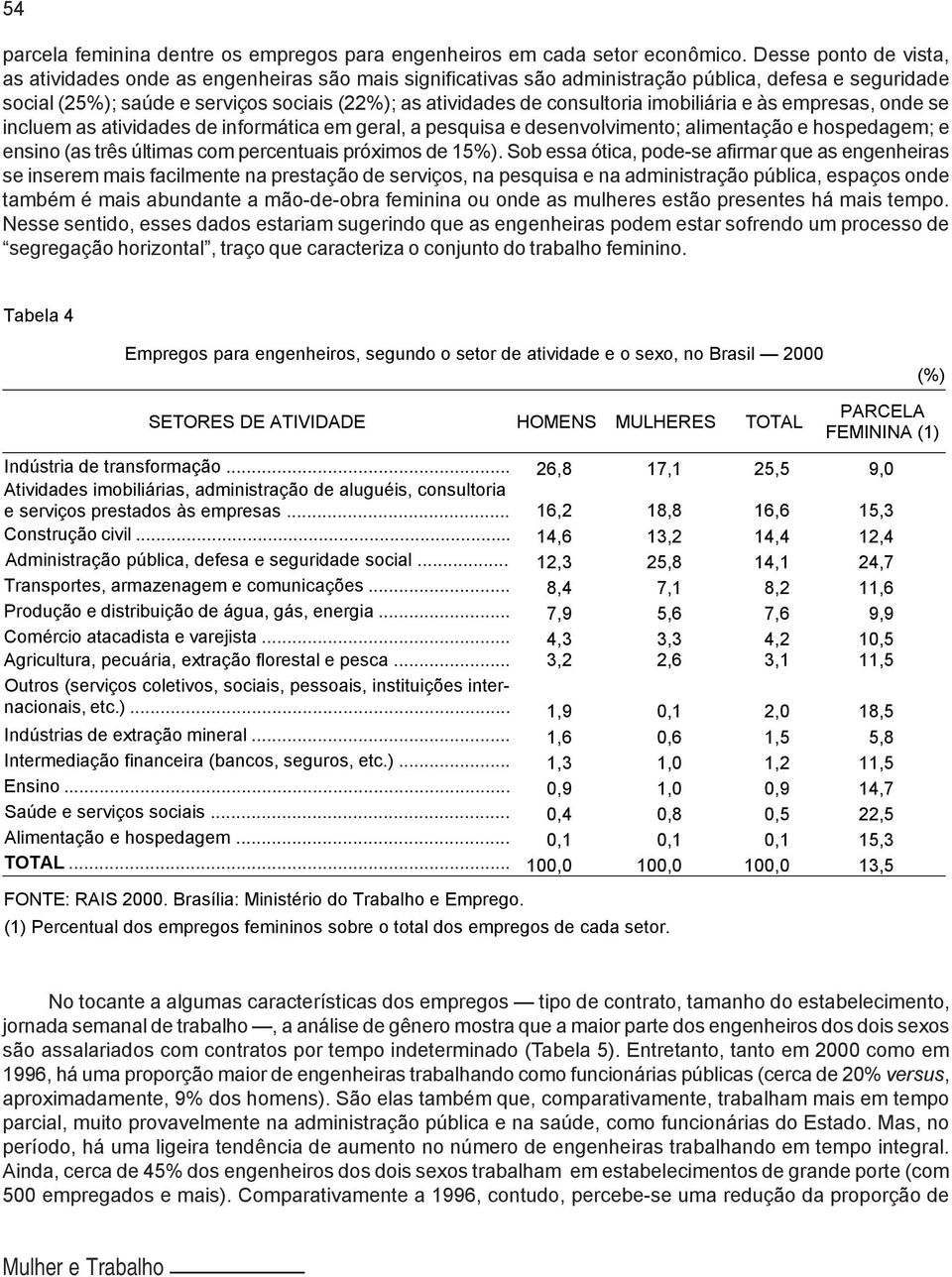 consultoria imobiliária e às empresas, onde se incluem as atividades de informática em geral, a pesquisa e desenvolvimento; alimentação e hospedagem; e ensino (as três últimas com percentuais