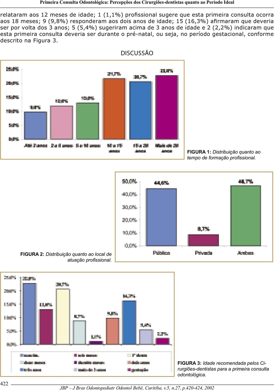 durante o pré-natal, ou seja, no período gestacional, conforme descrito na Figura 3. DISCUSSÃO FIGURA 1: Distribuição quanto ao tempo de formação profi ssional.