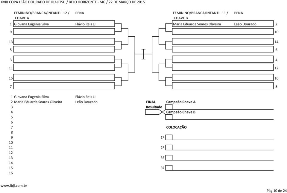 Silva Flávio Reis JJ Maria Eduarda Soares Oliveira Leão Dourado 11 1 1 Giovana Eugenia