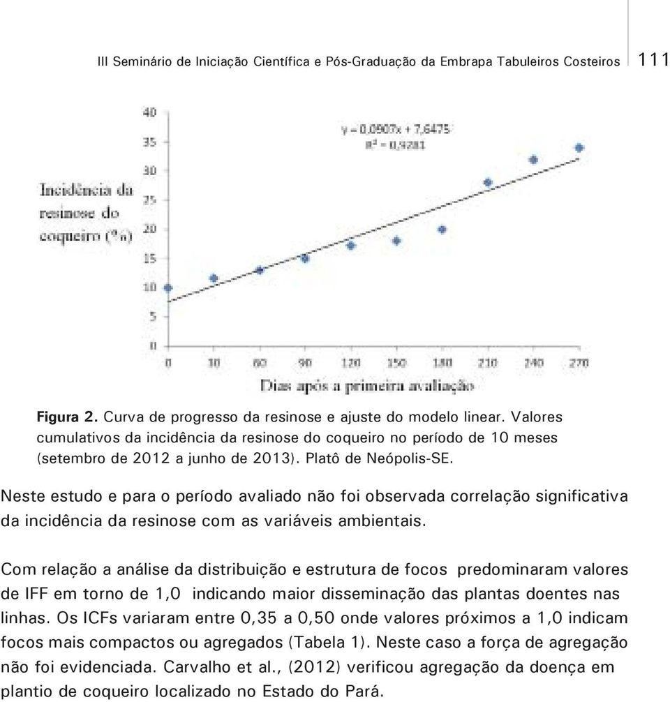 Neste estudo e para o período avaliado não foi observada correlação significativa da incidência da resinose com as variáveis ambientais.