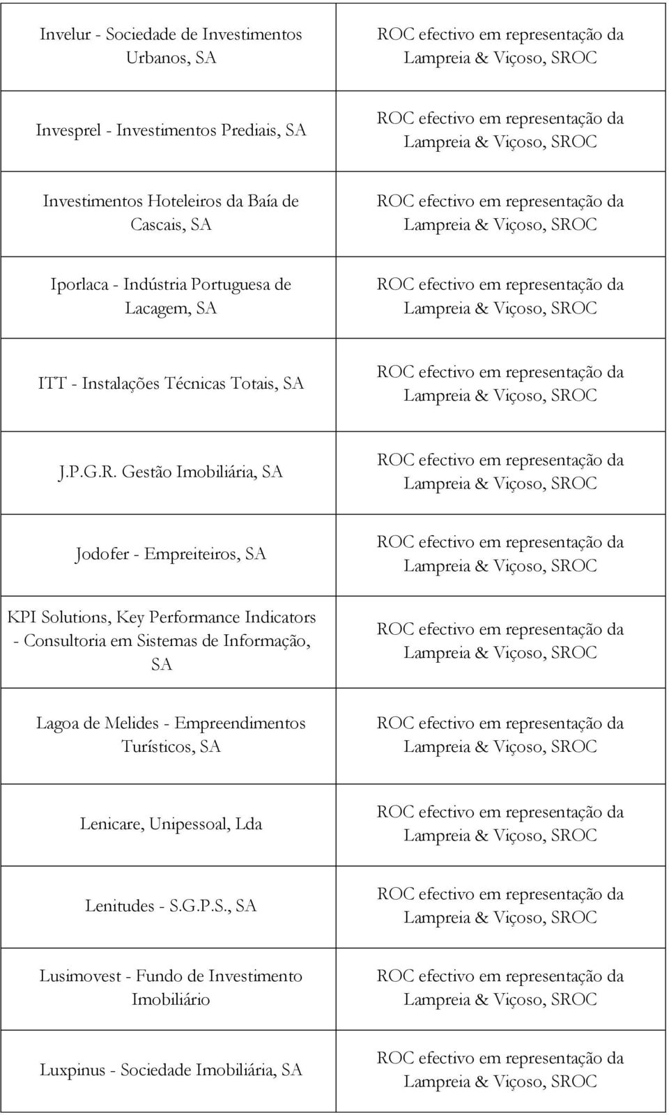 Gestão Imobiliária, Jodofer - Empreiteiros, KPI Solutions, Key Performance Indicators - Consultoria em Sistemas de Informação,