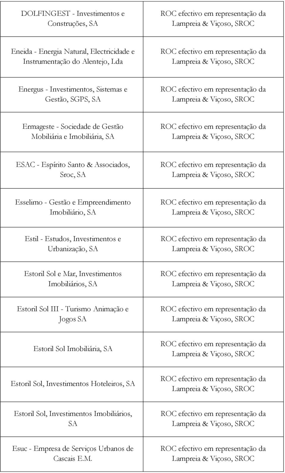 Imobiliário, Estil - Estudos, Investimentos e Urbanização, Estoril Sol e Mar, Investimentos Imobiliários, Estoril Sol III - Turismo Animação e Jogos