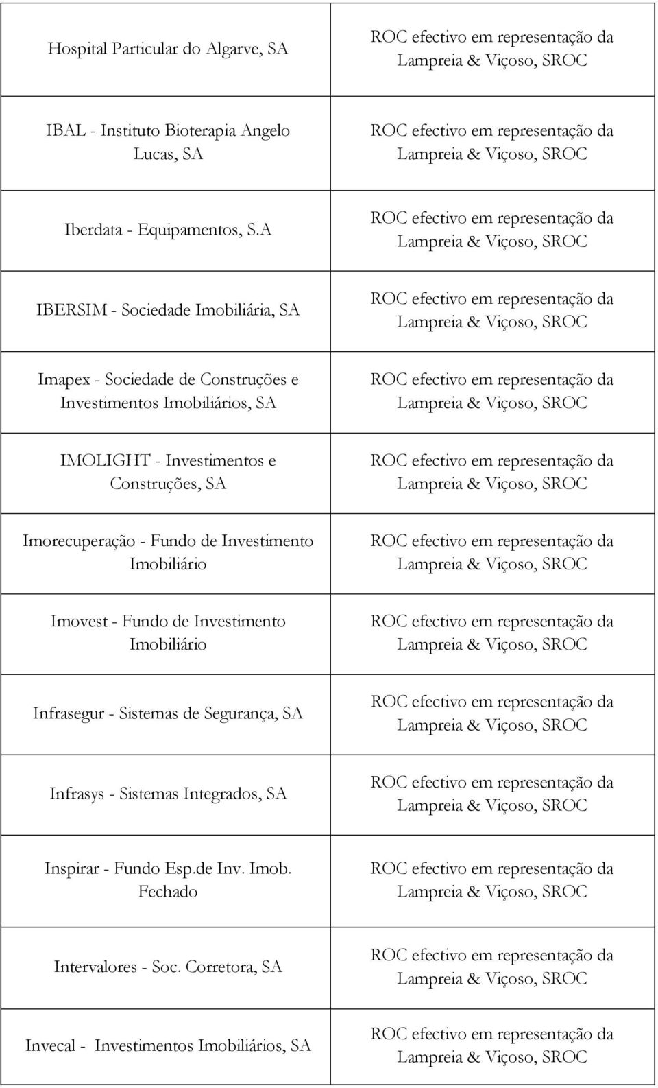 Construções, Imorecuperação - Fundo de Investimento Imobiliário Imovest - Fundo de Investimento Imobiliário Infrasegur -