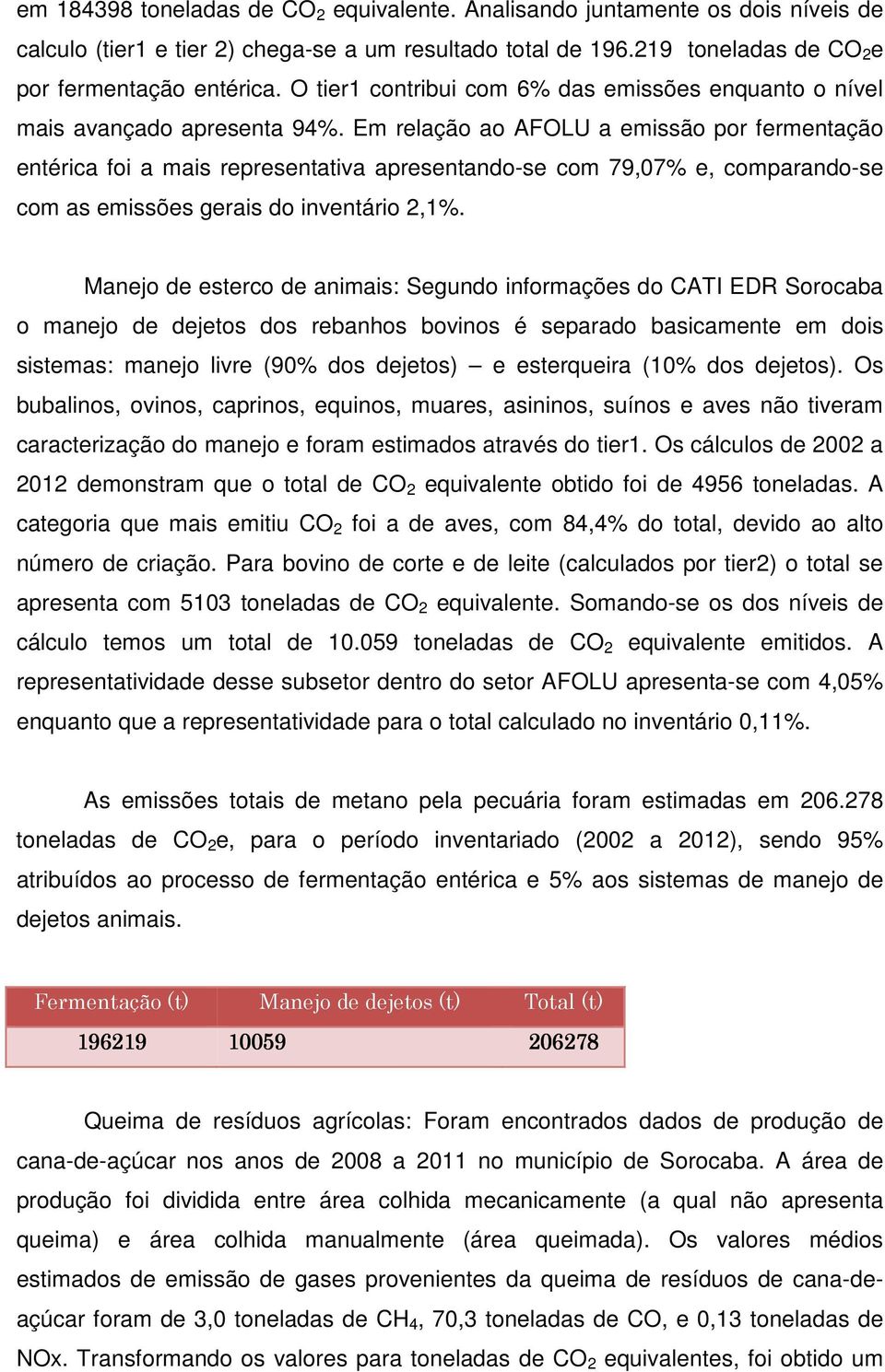 Em relação ao AFOLU a emissão por fermentação entérica foi a mais representativa apresentando-se com 79,07% e, comparando-se com as emissões gerais do inventário 2,1%.