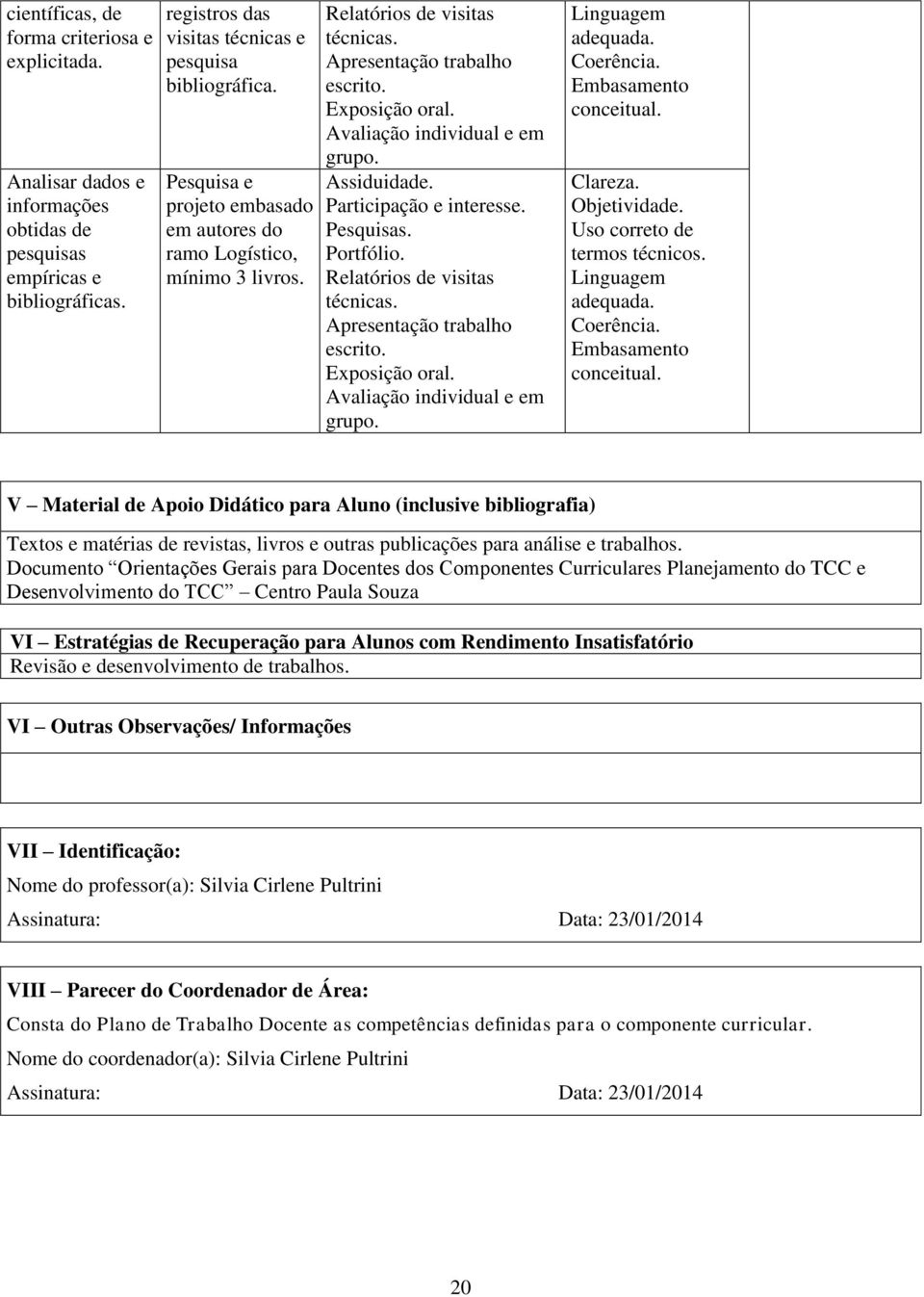 Participação e interesse. Pesquisas. Portfólio. Relatórios de visitas técnicas. Apresentação trabalho escrito. Exposição oral. Avaliação individual e em grupo. Linguagem adequada. Coerência.