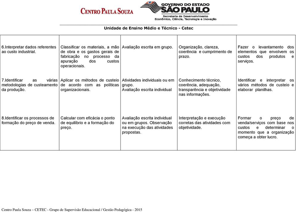 Identificar as várias metodologias de custeamento da produção. Aplicar os métodos de custeio de acordo com as políticas organizacionais. Atividades individuais ou em grupo.