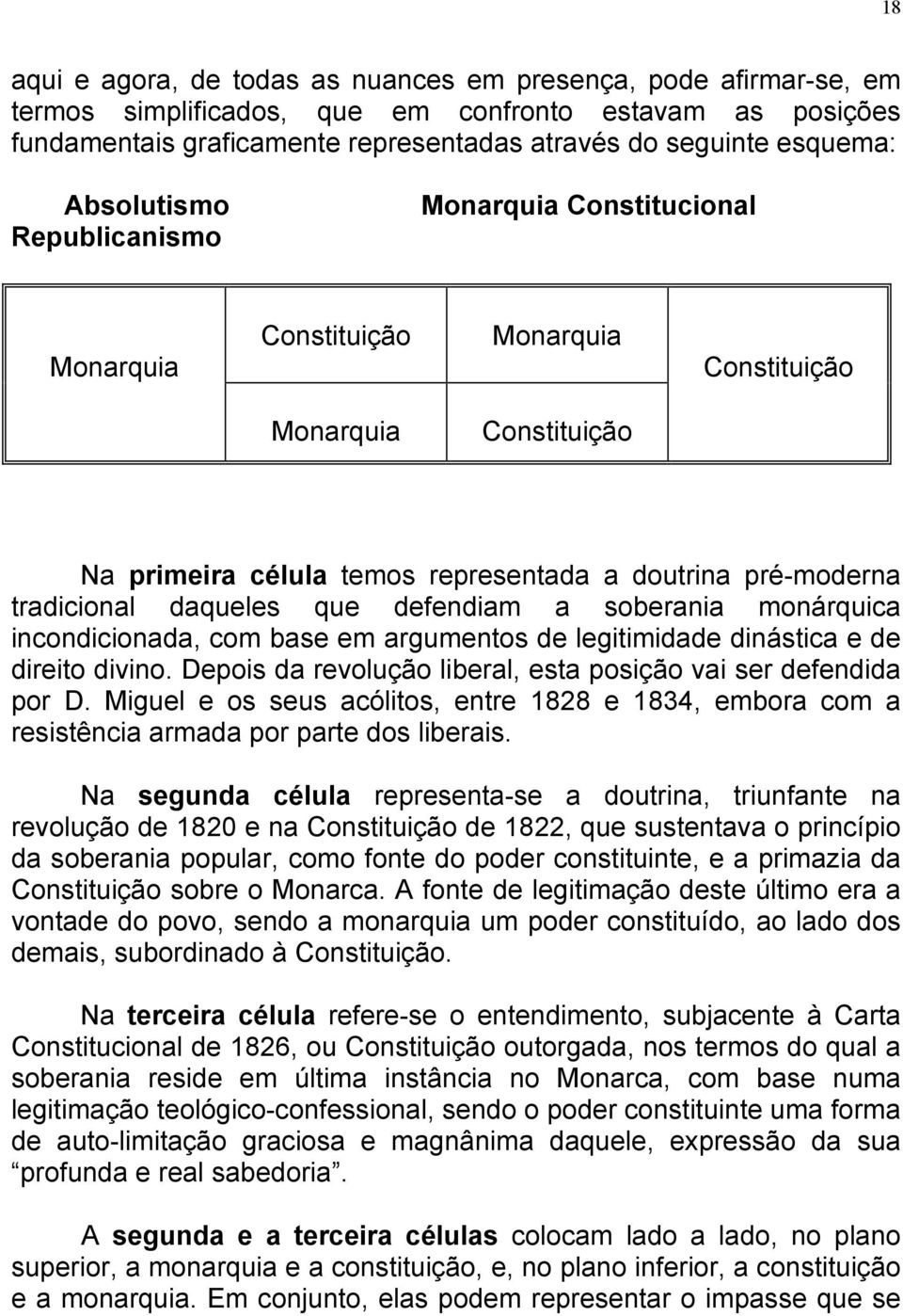 daqueles que defendiam a soberania monárquica incondicionada, com base em argumentos de legitimidade dinástica e de direito divino. Depois da revolução liberal, esta posição vai ser defendida por D.