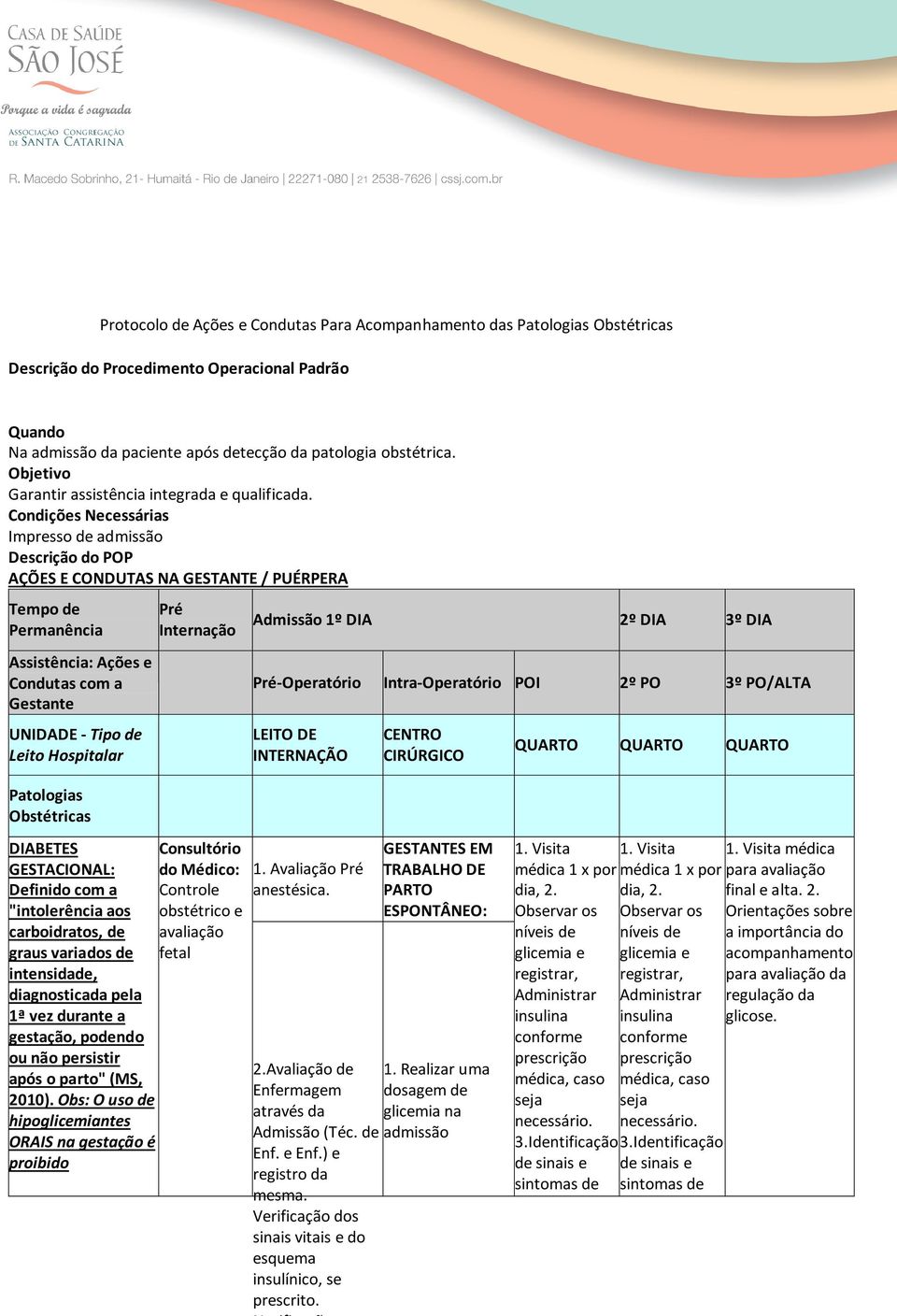 Condições Necessárias Impresso de admissão Descrição do POP AÇÕES E CONDUTAS NA GESTANTE / PUÉRPERA Tempo de Permanência Assistência: Ações e Condutas com a Gestante UNIDADE - Tipo de Leito