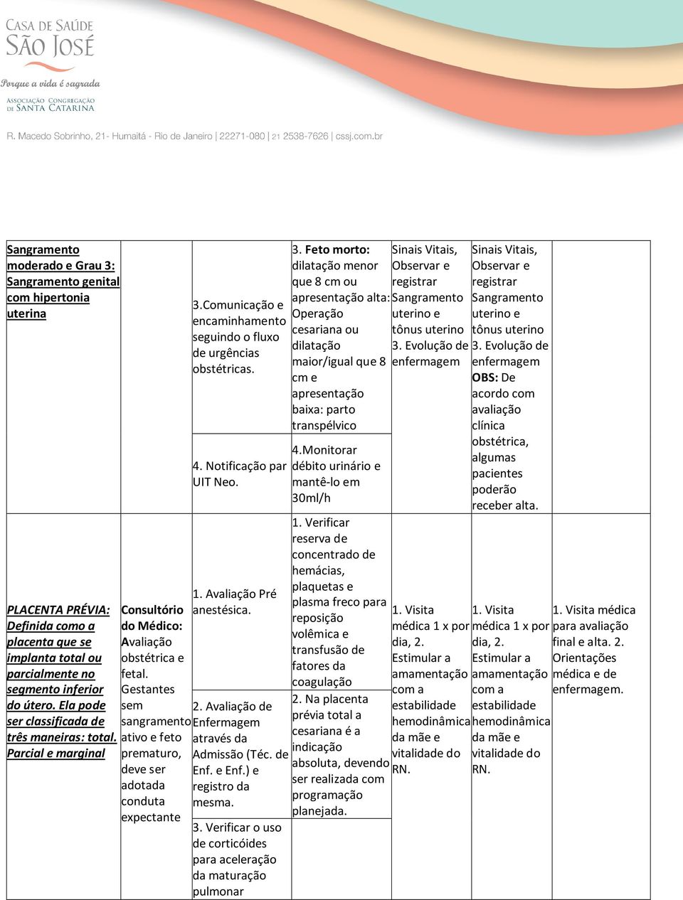 Comunicação e encaminhamento seguindo o fluxo de urgências obstétricas. 4. Notificação par UIT Neo. 1. Pré 2. de 3. Verificar o uso de corticóides para aceleração da maturação pulmonar 3.