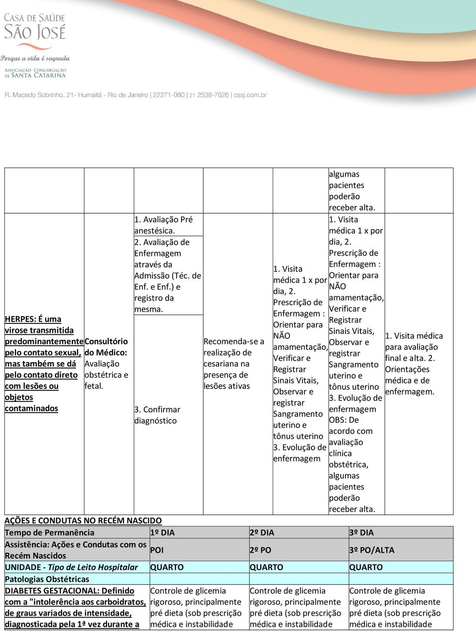 Sangramento uterino e tônus uterino 3. Evolução de enfermagem algumas pacientes poderão receber alta.