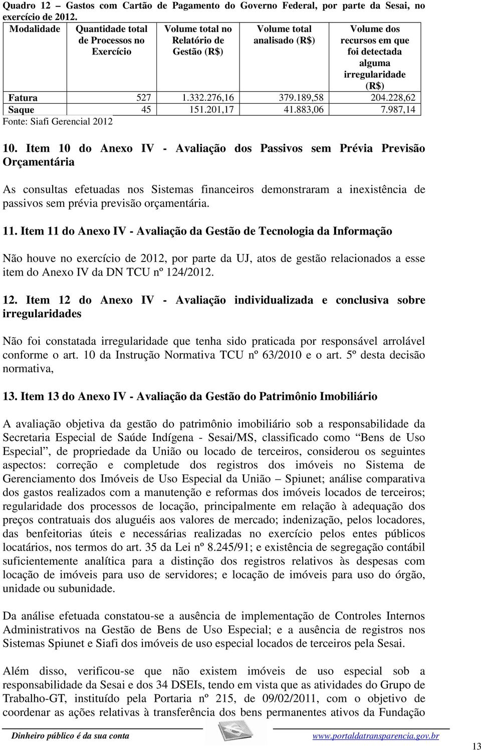 527 1.332.276,16 379.189,58 204.228,62 Saque 45 151.201,17 41.883,06 7.987,14 Fonte: Siafi Gerencial 2012 10.