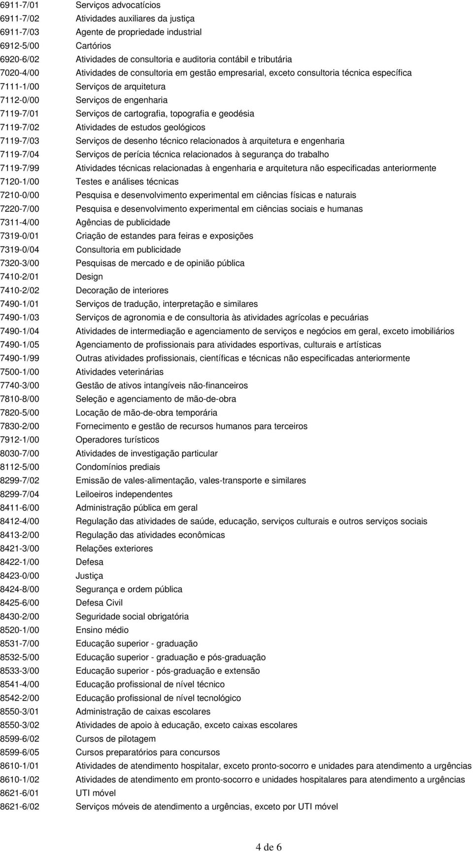 Serviços de cartografia, topografia e geodésia 7119-7/02 Atividades de estudos geológicos 7119-7/03 Serviços de desenho técnico relacionados à arquitetura e engenharia 7119-7/04 Serviços de perícia