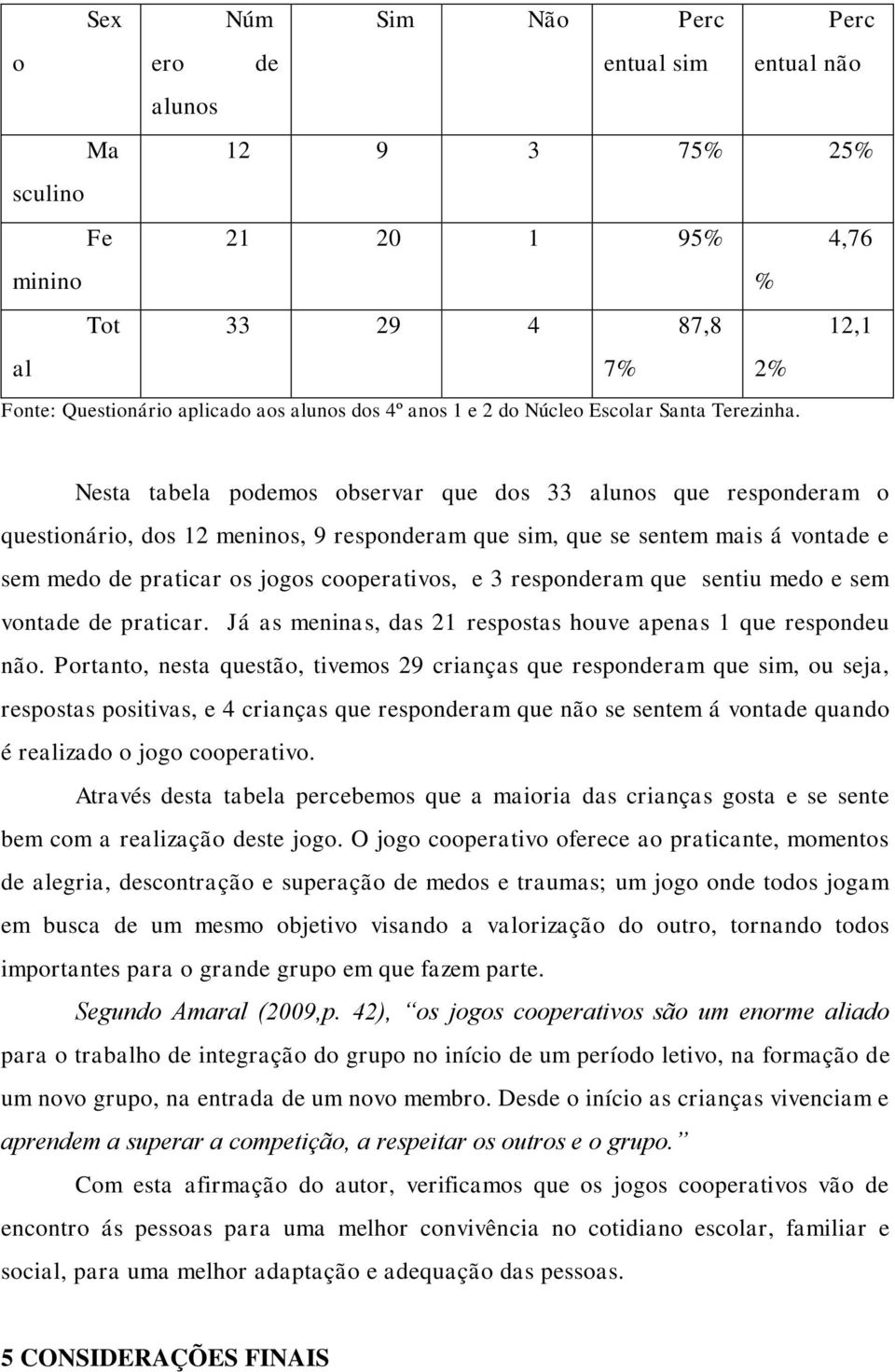 Nesta tabela podemos observar que dos 33 alunos que responderam o questionário, dos 12 meninos, 9 responderam que sim, que se sentem mais á vontade e sem medo de praticar os jogos cooperativos, e 3