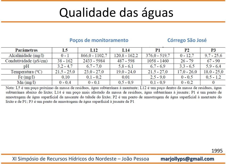 monitoramento