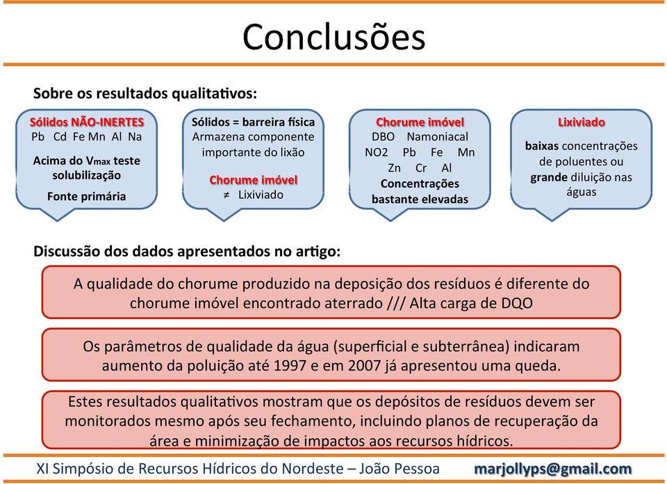 dados apresentados no ar`go: A qualidade do chorume produzido na deposição dos resíduos é diferente do chorume imóvel encontrado aterrado /// Alta carga de DQO Os parâmetros de qualidade da água