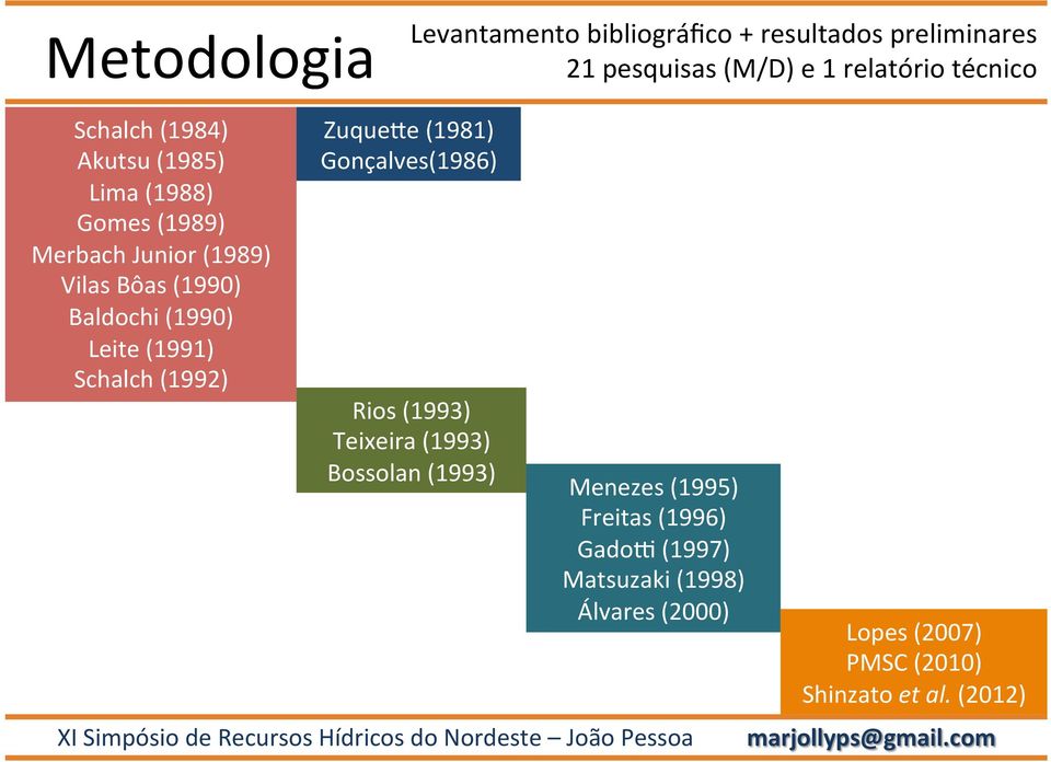 Leite (1991) Schalch (1992) Zuquebe (1981) Gonçalves(1986) Rios (1993) Teixeira (1993) Bossolan (1993) Menezes