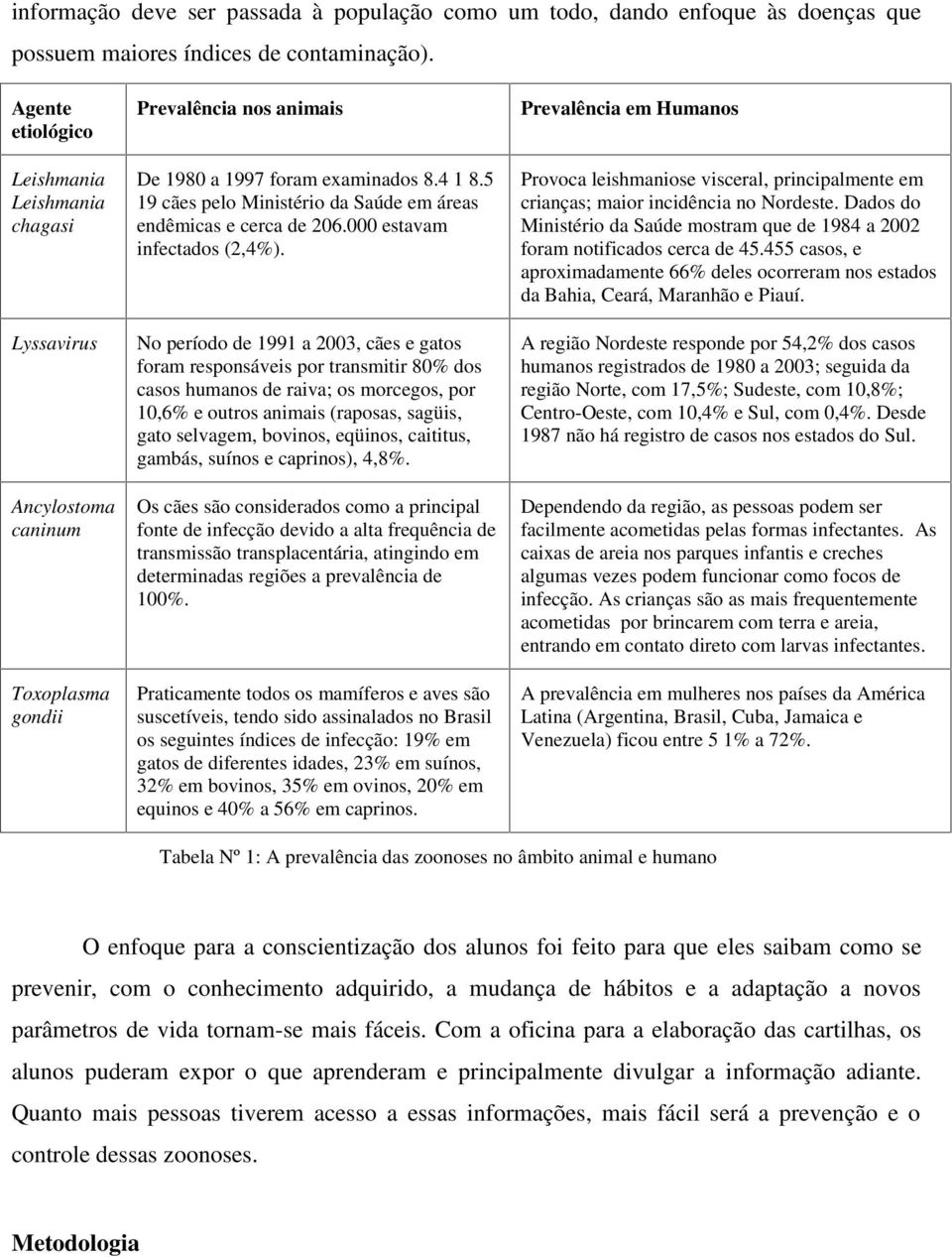 5 19 cães pelo Ministério da Saúde em áreas endêmicas e cerca de 206.000 estavam infectados (2,4%).