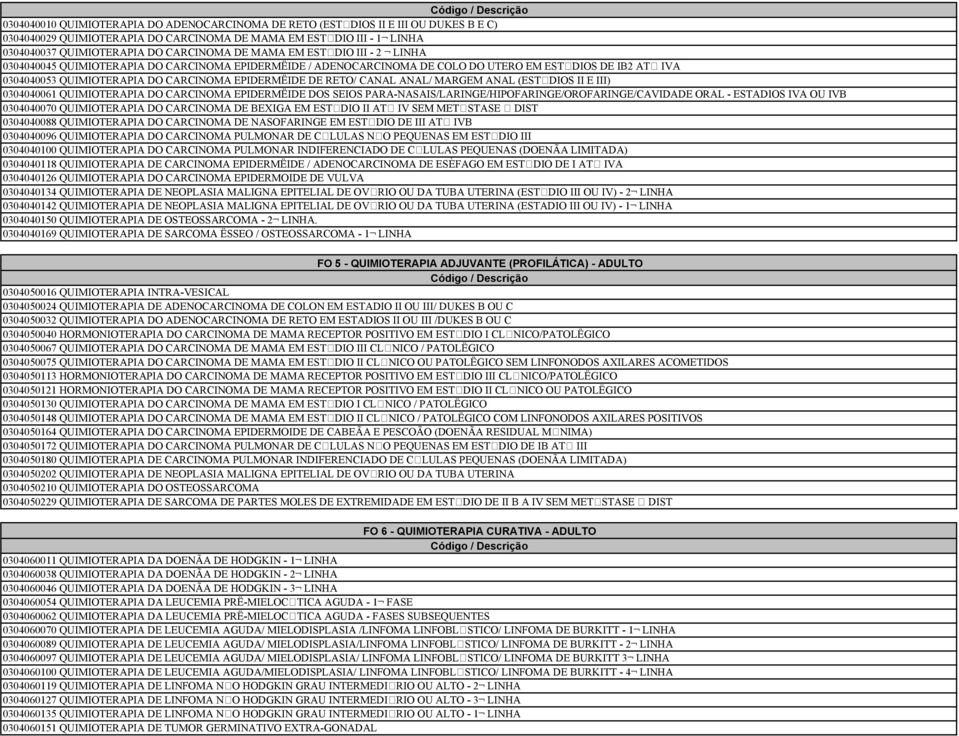 CANAL ANAL/ MARGEM ANAL (EST DIOS II E III) 0304040061 QUIMIOTERAPIA DO CARCINOMA EPIDERMËIDE DOS SEIOS PARA-NASAIS/LARINGE/HIPOFARINGE/OROFARINGE/CAVIDADE ORAL - ESTADIOS IVA OU IVB 0304040070