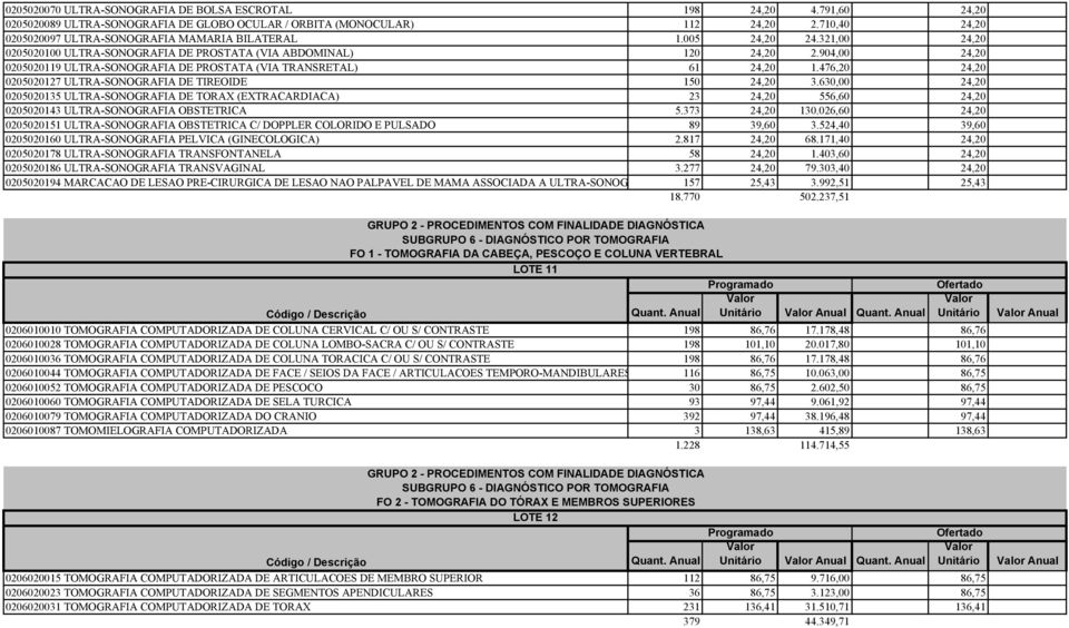904,00 24,20 0205020119 ULTRA-SONOGRAFIA DE PROSTATA (VIA TRANSRETAL) 61 24,20 1.476,20 24,20 0205020127 ULTRA-SONOGRAFIA DE TIREOIDE 150 24,20 3.